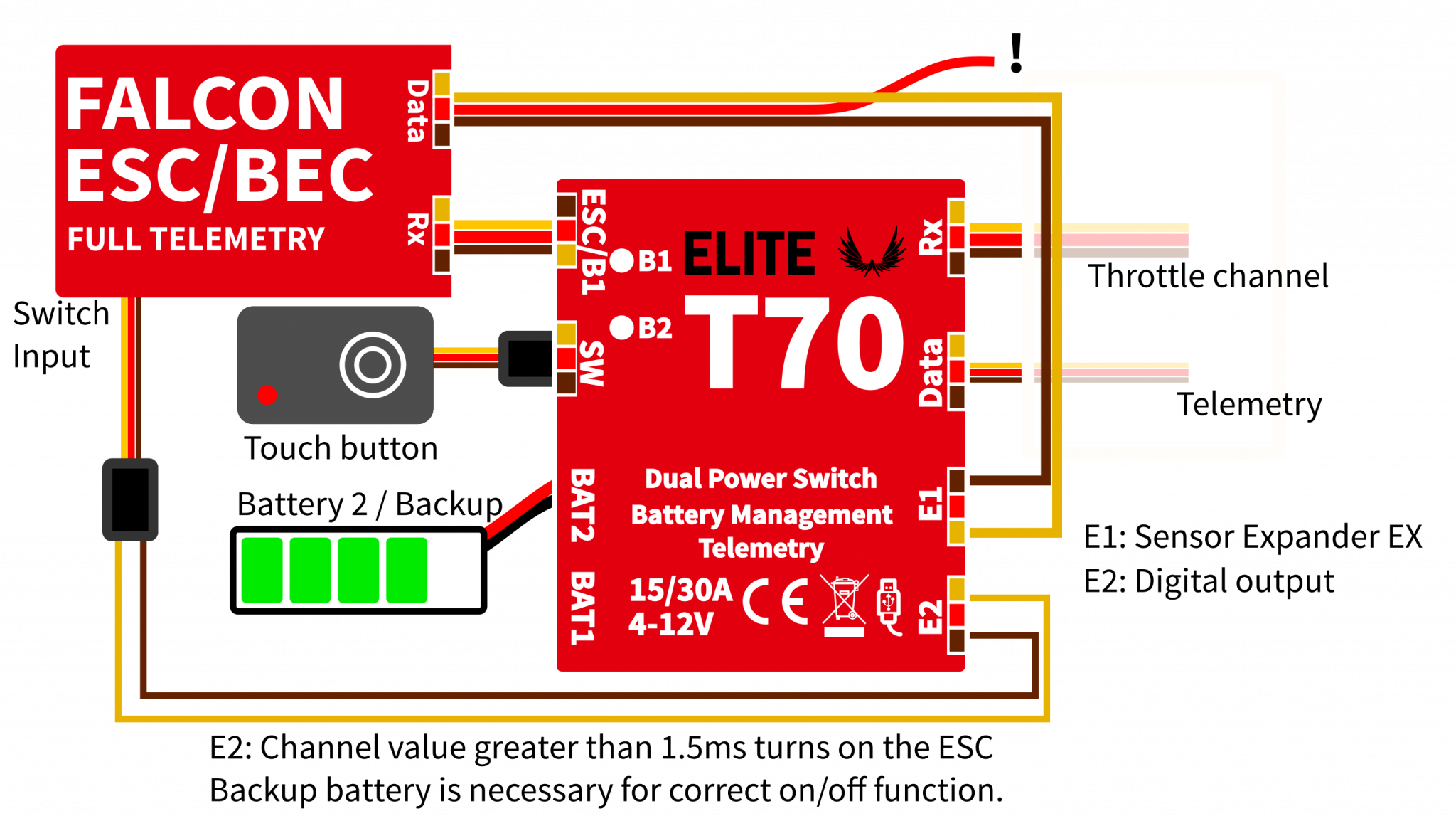 Wiring Schematic For Falcon ESC and Elite T70 EM Blog