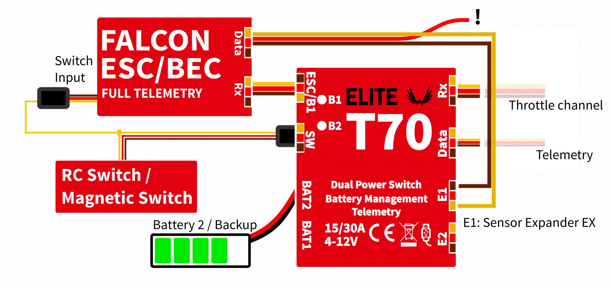Wiring Schematic For Falcon ESC and Elite T70 EM Blog